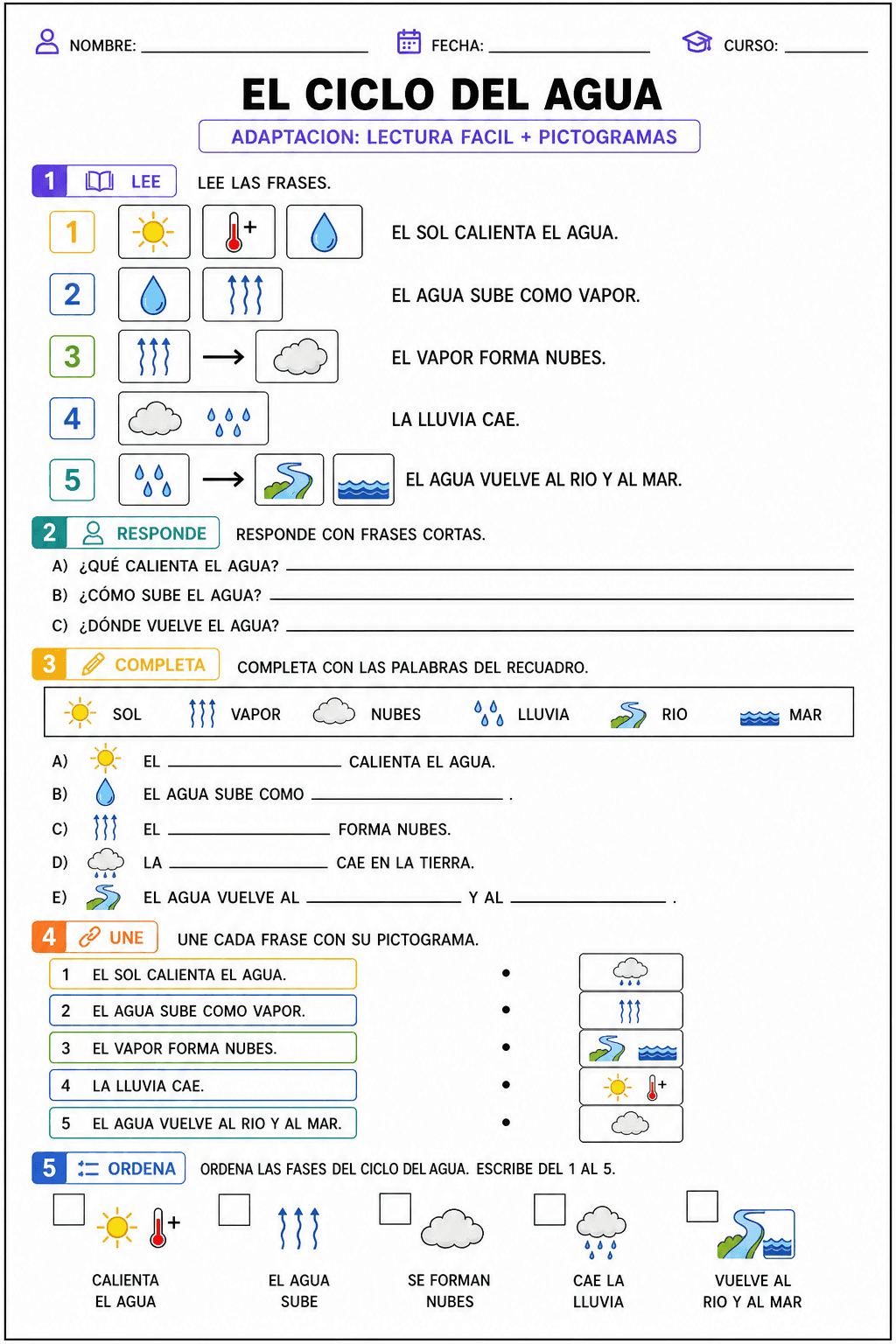 Ficha adaptada sobre el ciclo del agua con texto reducido y pictogramas