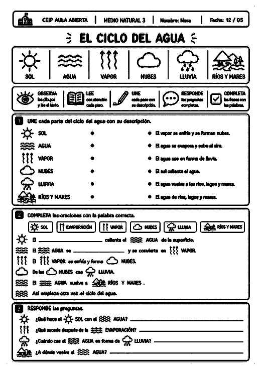 Pictogramas